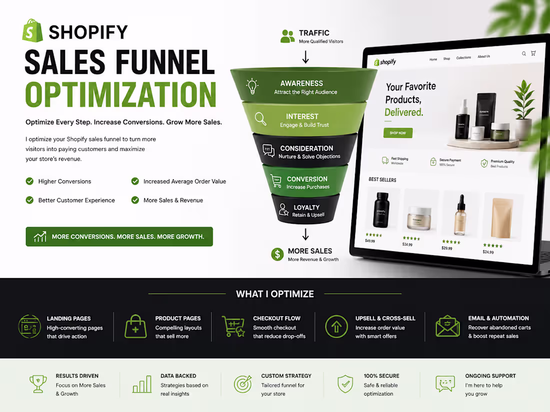 Cover image for Shopify Sales Funnel Optimization