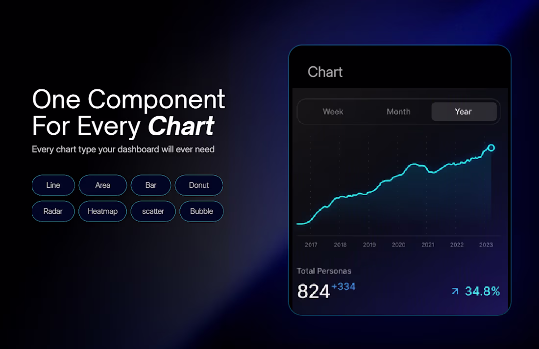 Cover image for DataVex | Premium Interactive Charts