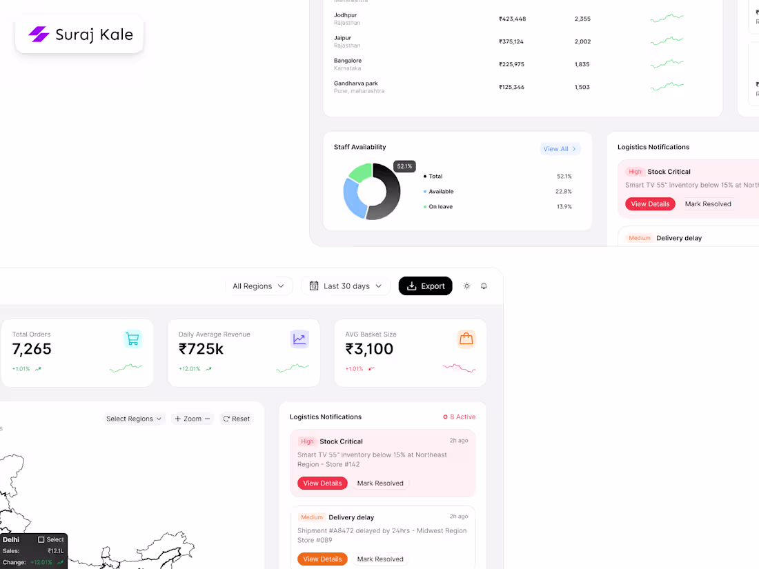 Cover image for One of my recent work on Retail Analytics Dashboard for one ...