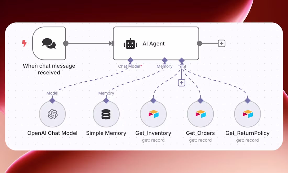 Cover image for AI Chatbot for E-commerce Support.
An