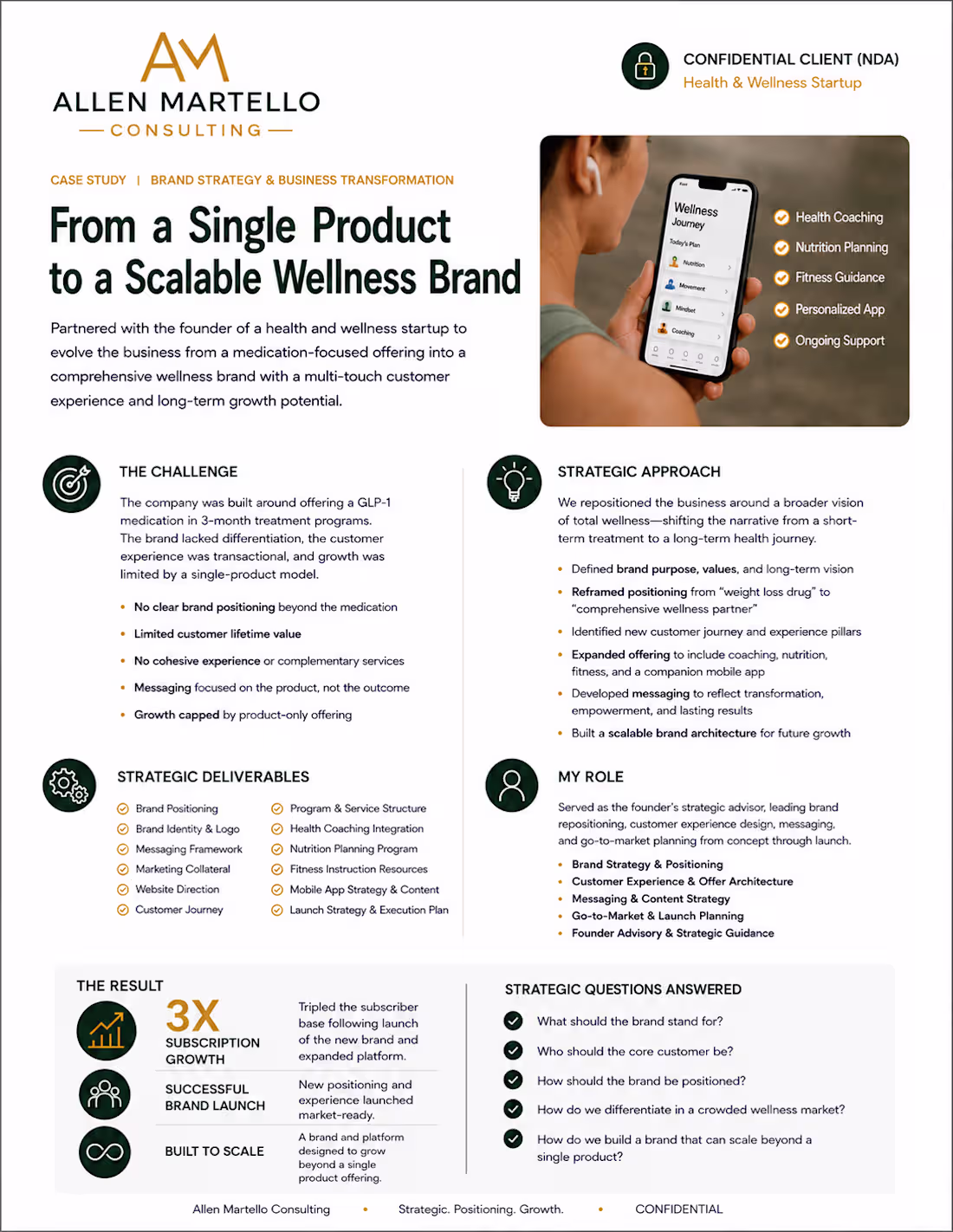 Cover image for Case Study: Brand Strategy
