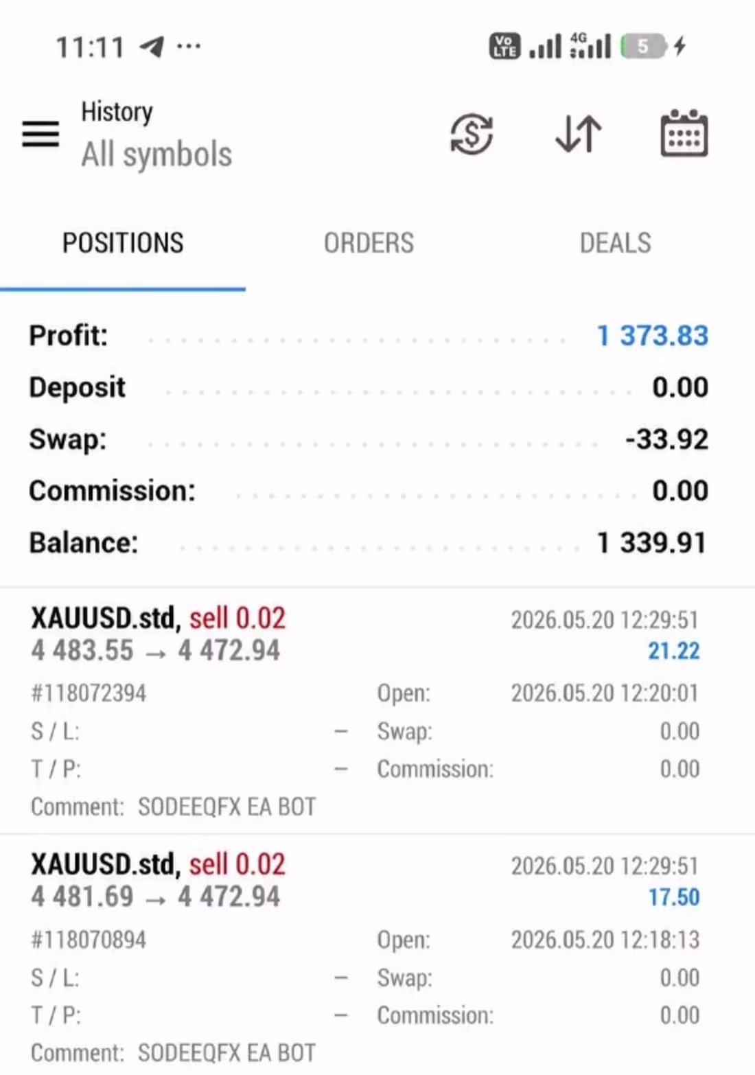 Cover image for Today’s Profit Generated by SODEEQFX