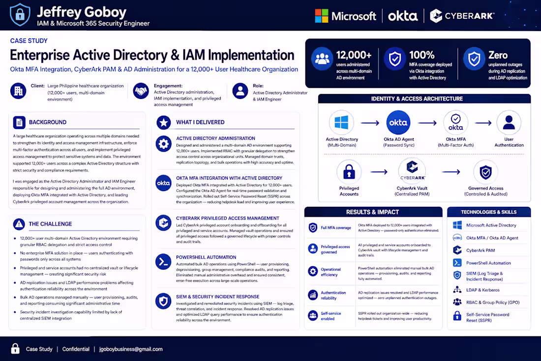 Cover image for Enterprise Active Directory and IAM