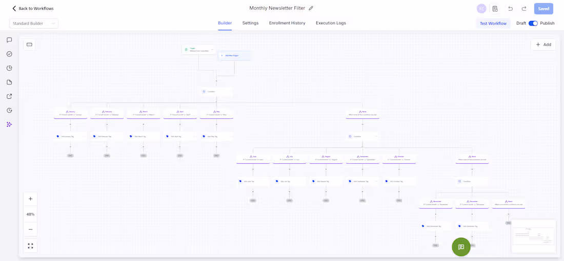 Cover image for Monthly Newsletter Automation Buildout for a landscraping ag...
