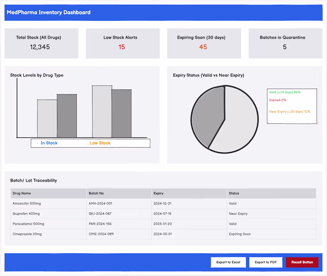 Cover image for Pharmaceutical Industry Data-Driven Process Optimization