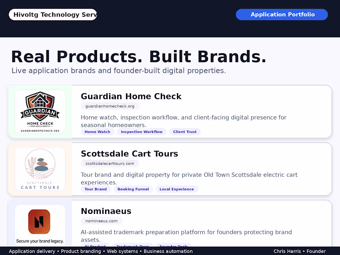 Cover image for Founder-Built Application Portfolio