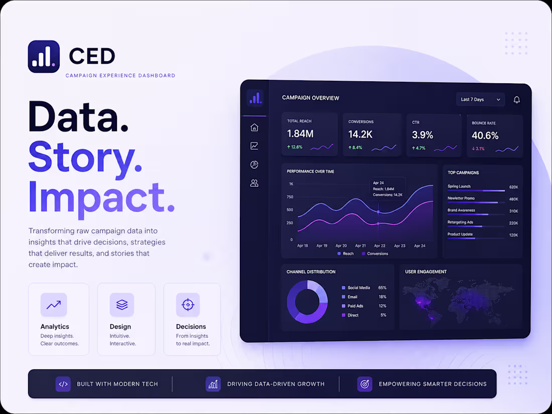 Cover image for Built a storytelling-driven analytics dashboard
