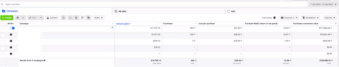 Cover image for Meta Ads Results #2