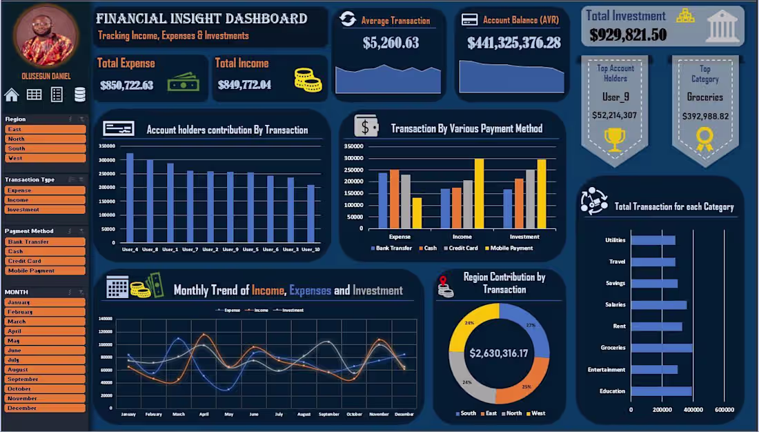 Cover image for Excel Financial Dashboard Project I designed an interactive ...