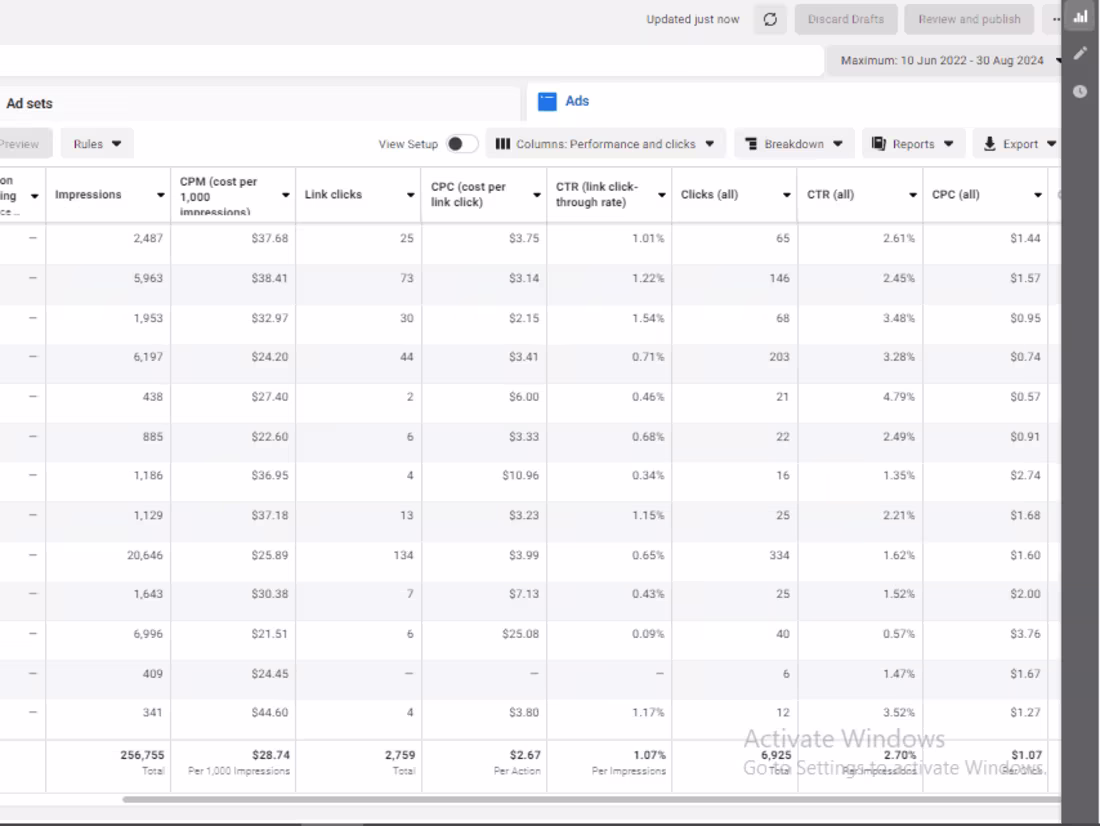 Cover image for Performance Marketing Optimization