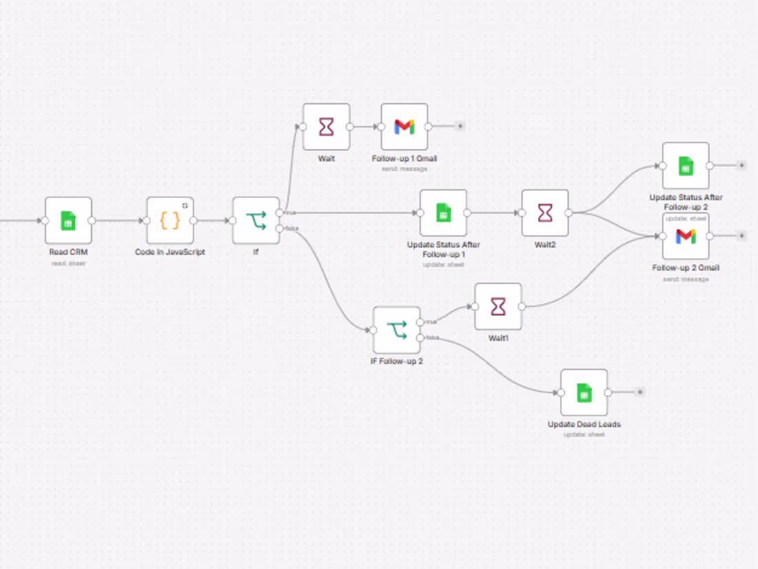 Cover image for AI-Powered Sales Outreach & Lead