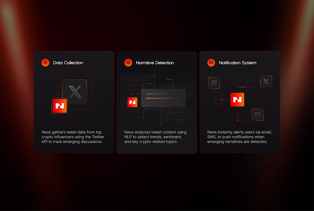 Cover image for Dark Mode Web3 Feature Cards