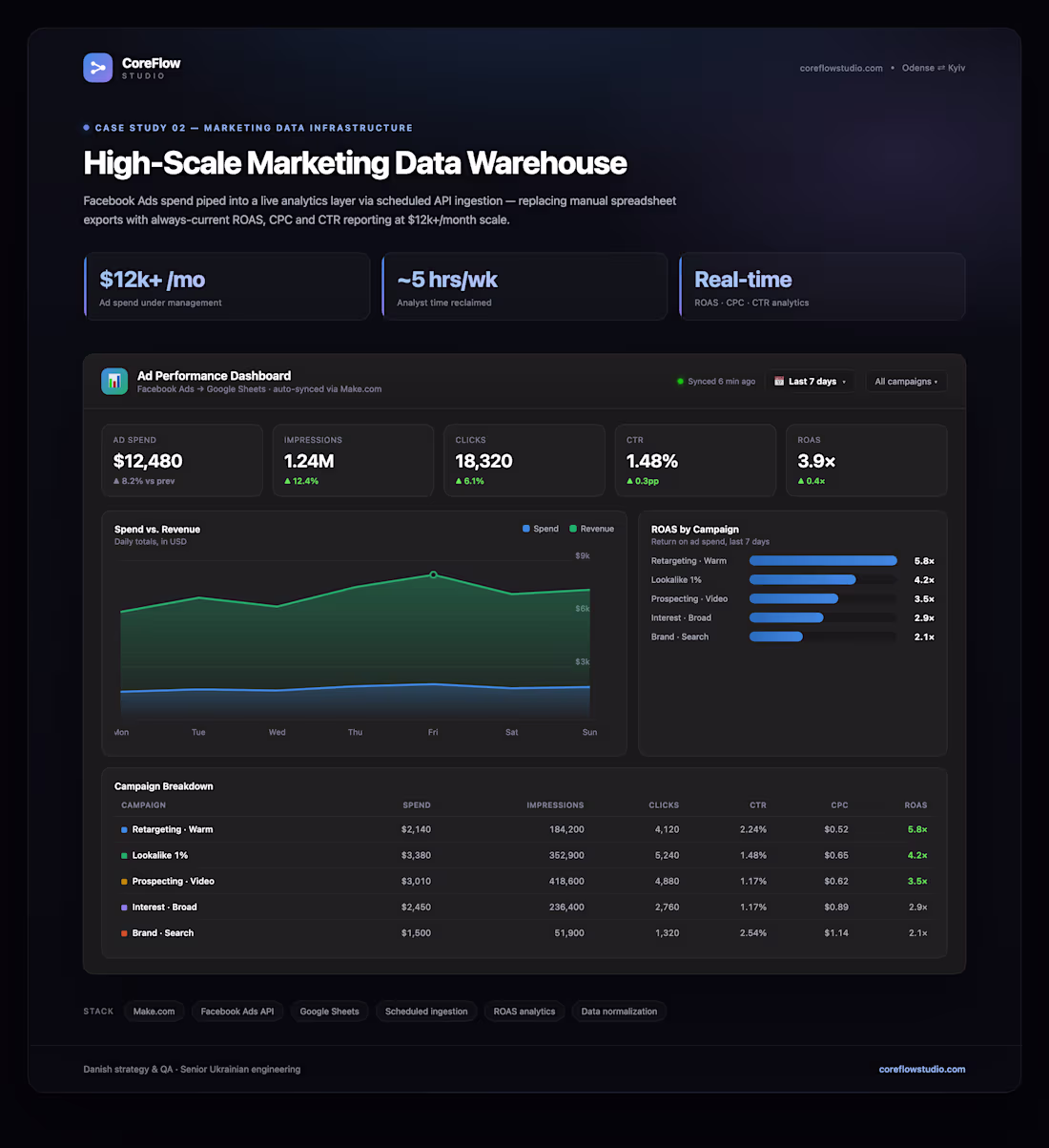 Cover image for High-Scale Marketing Data Warehouse —