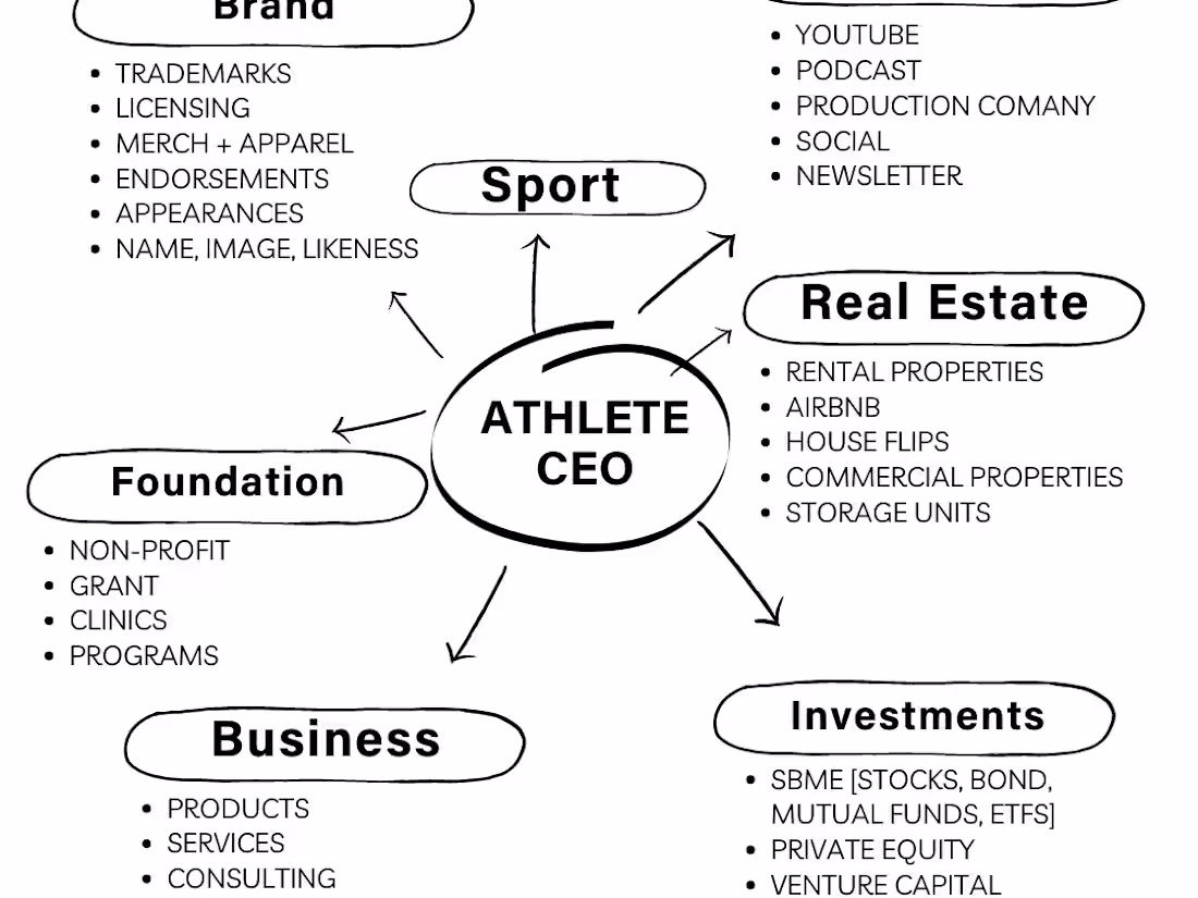 Cover image for Talent + Content Creation 