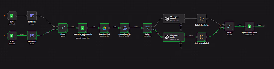 Cover image for N8N Automation & AI Workflow Development