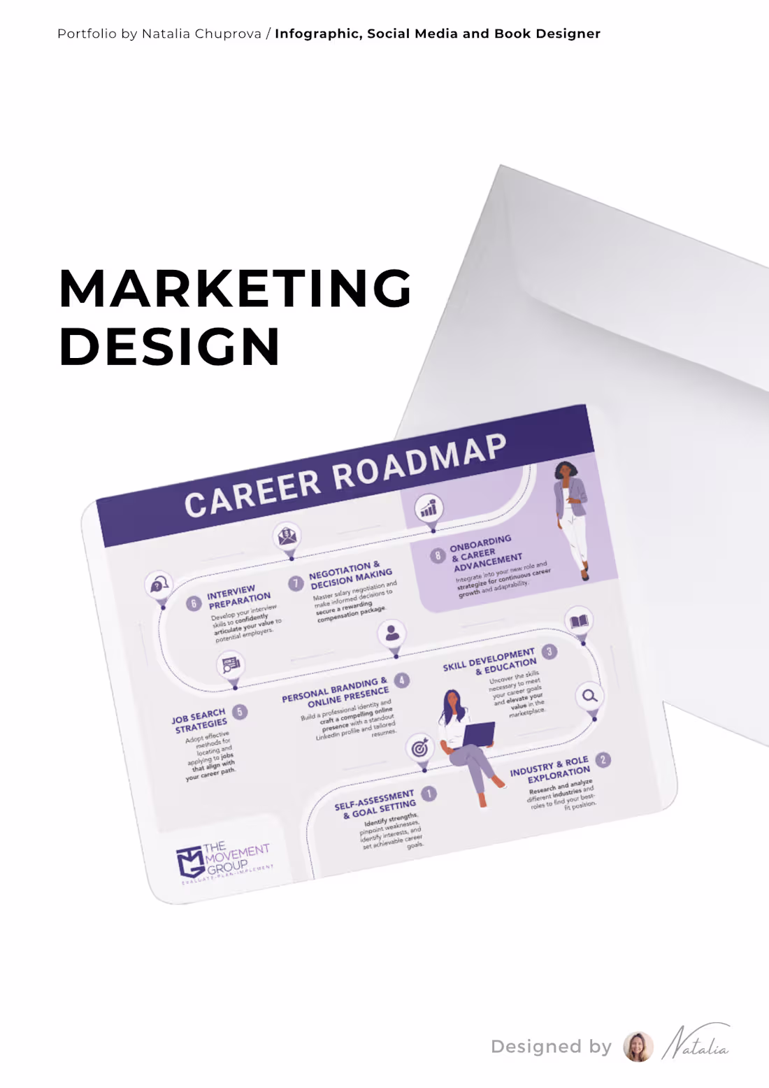 Cover image for Designed this marketing infographic to