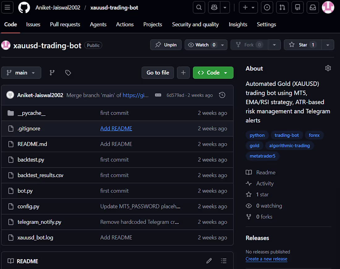 Cover image for XAUUSD Algorithmic Trading Bot |