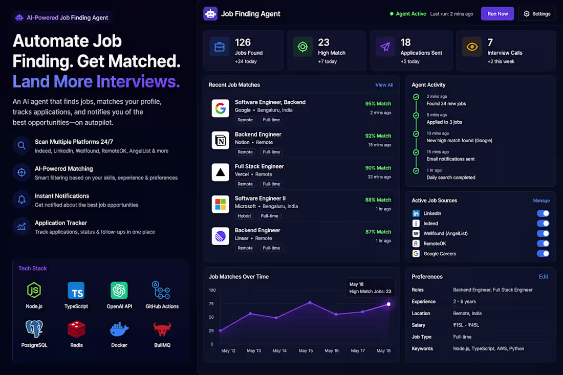 Cover image for Automated Job Finding Agent
Node.js ·