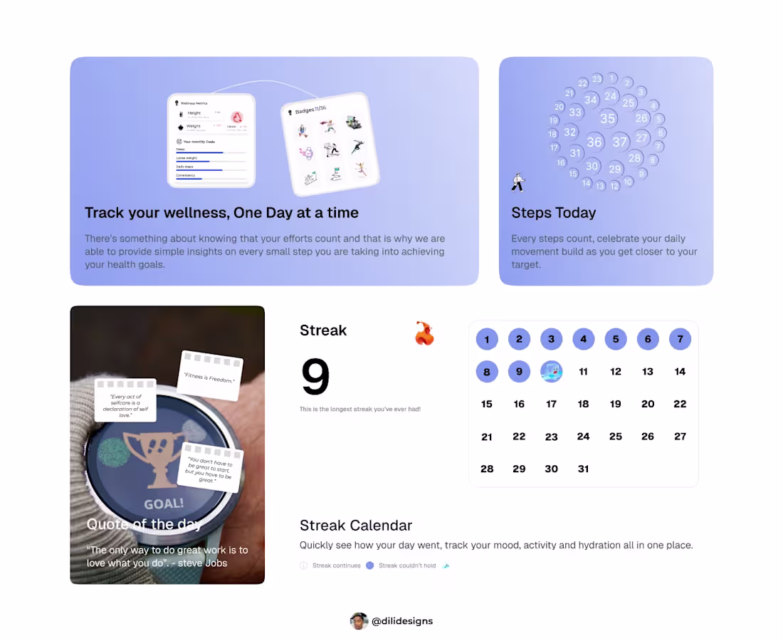 Cover image for I Designed a Bento Card that turns daily habits into clear s...