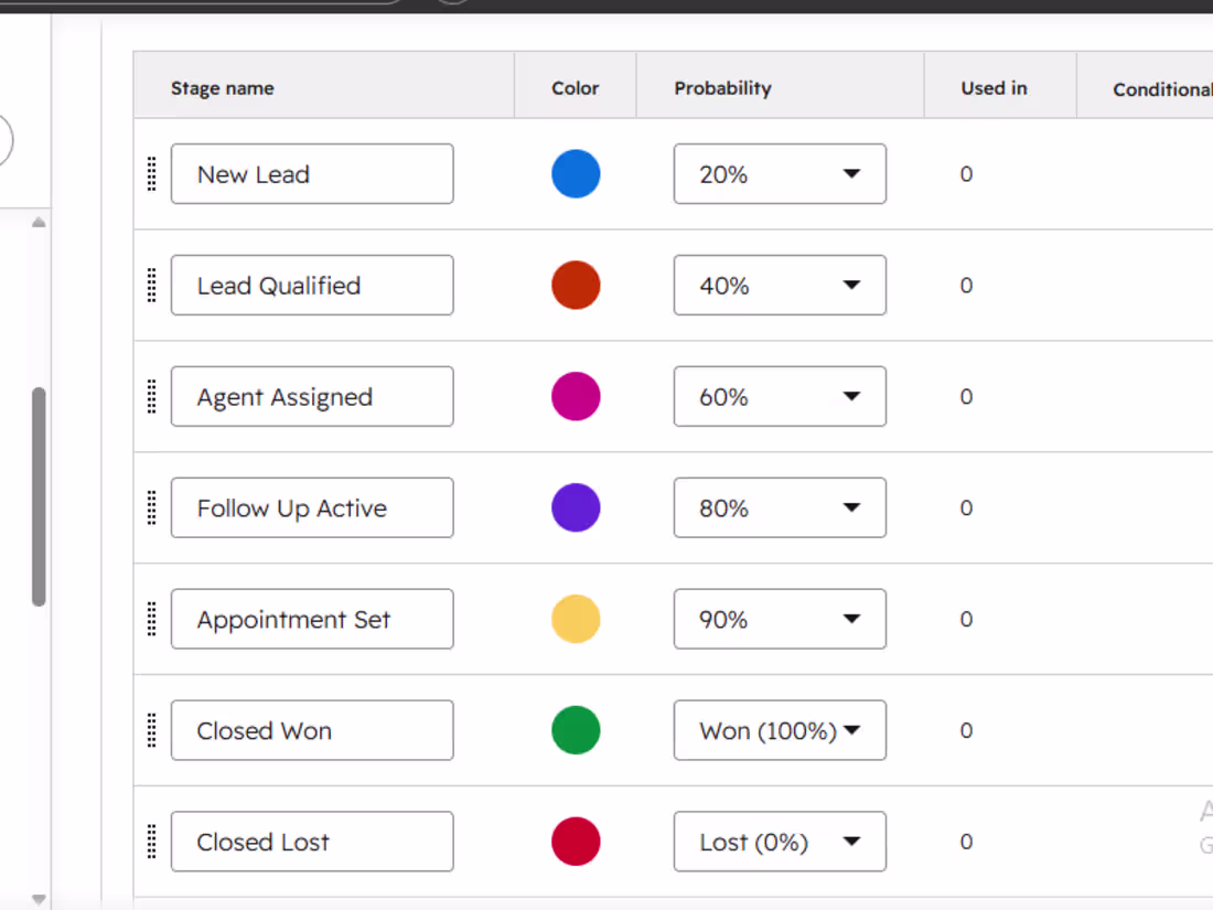 Cover image for HubSpot CRM & Automation Setup — Spa & Wellness Clinic