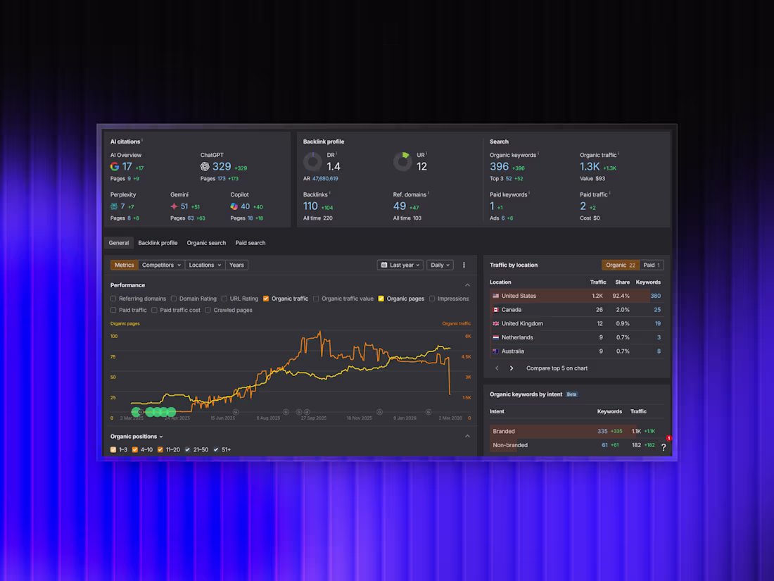 Cover image for AI Visibility & Organic Traffic Growth Strategy