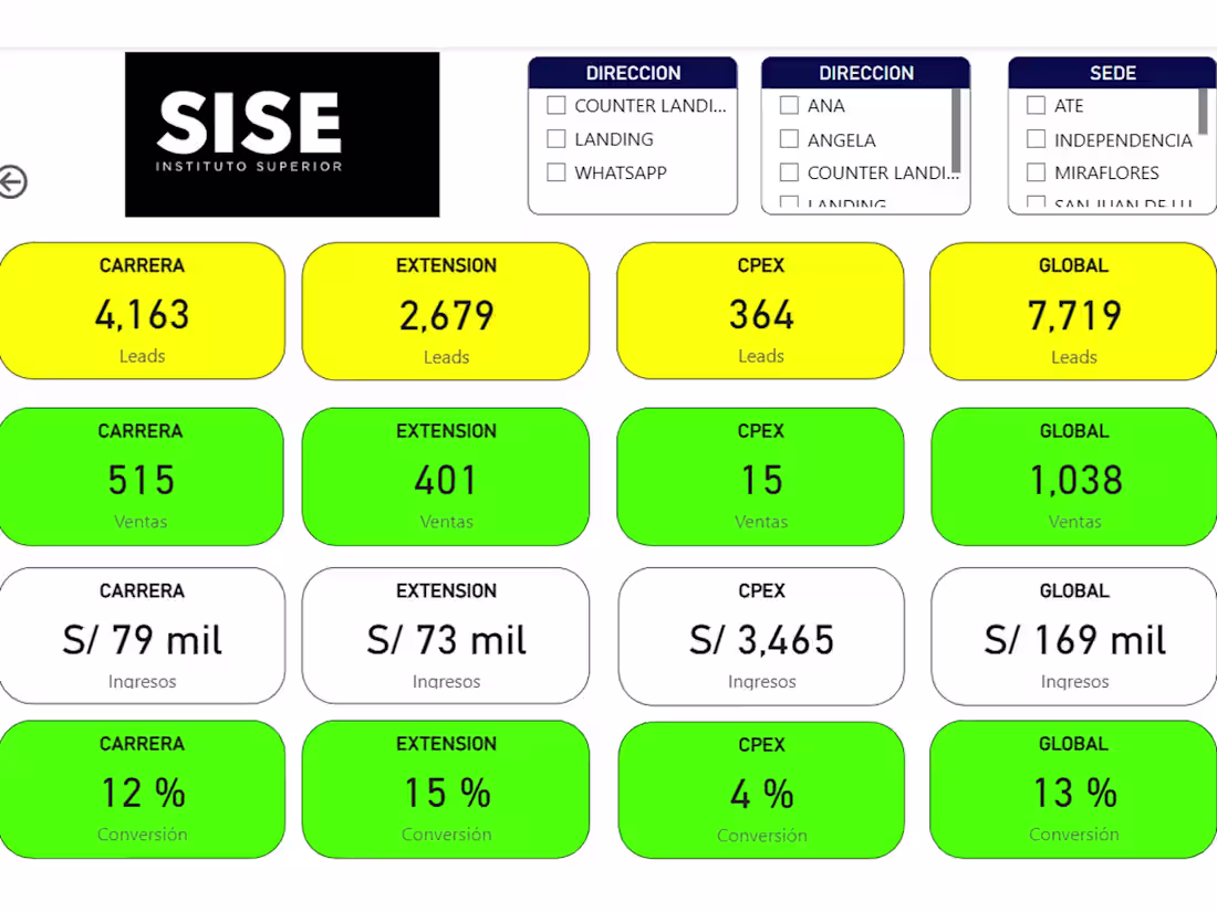 Cover image for Commercial dashboard for SISE