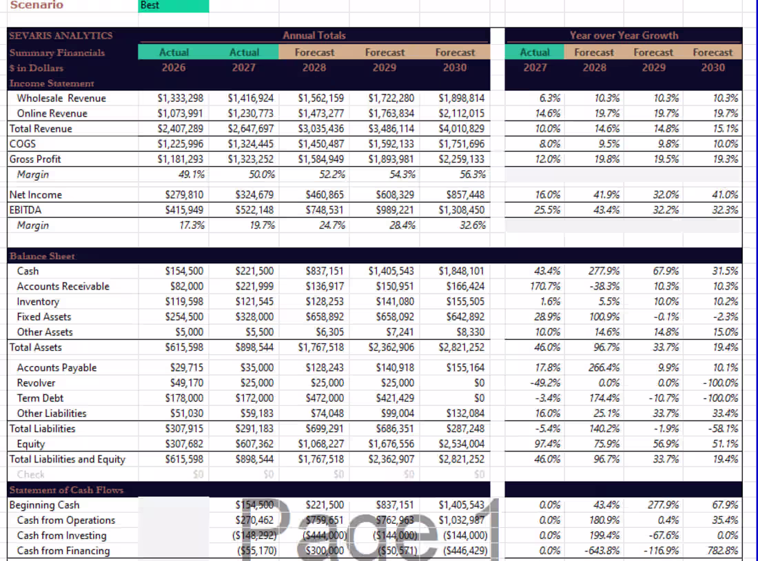 Cover image for Investor-Ready Financial Model