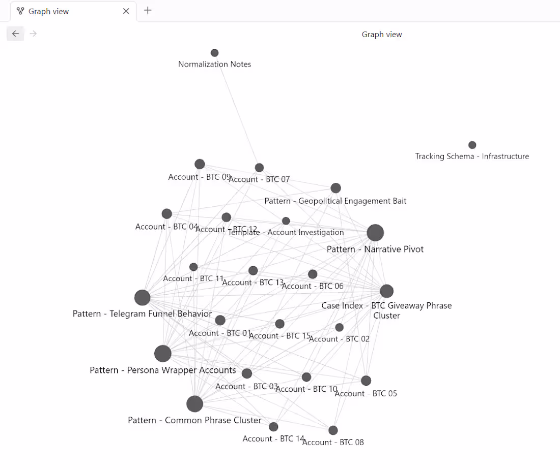 Cover image for Visualization of account connections from