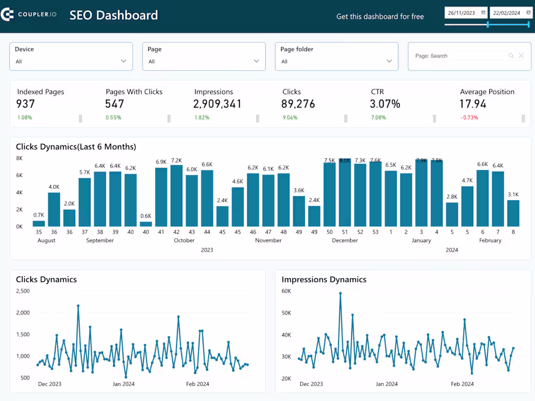 Cover image for Looker Studio and PowerBI : Transforming Retail Analytics