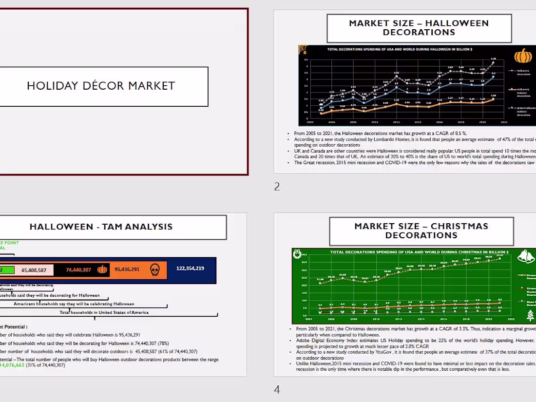 Cover image for Holiday Decor - Market Analysis