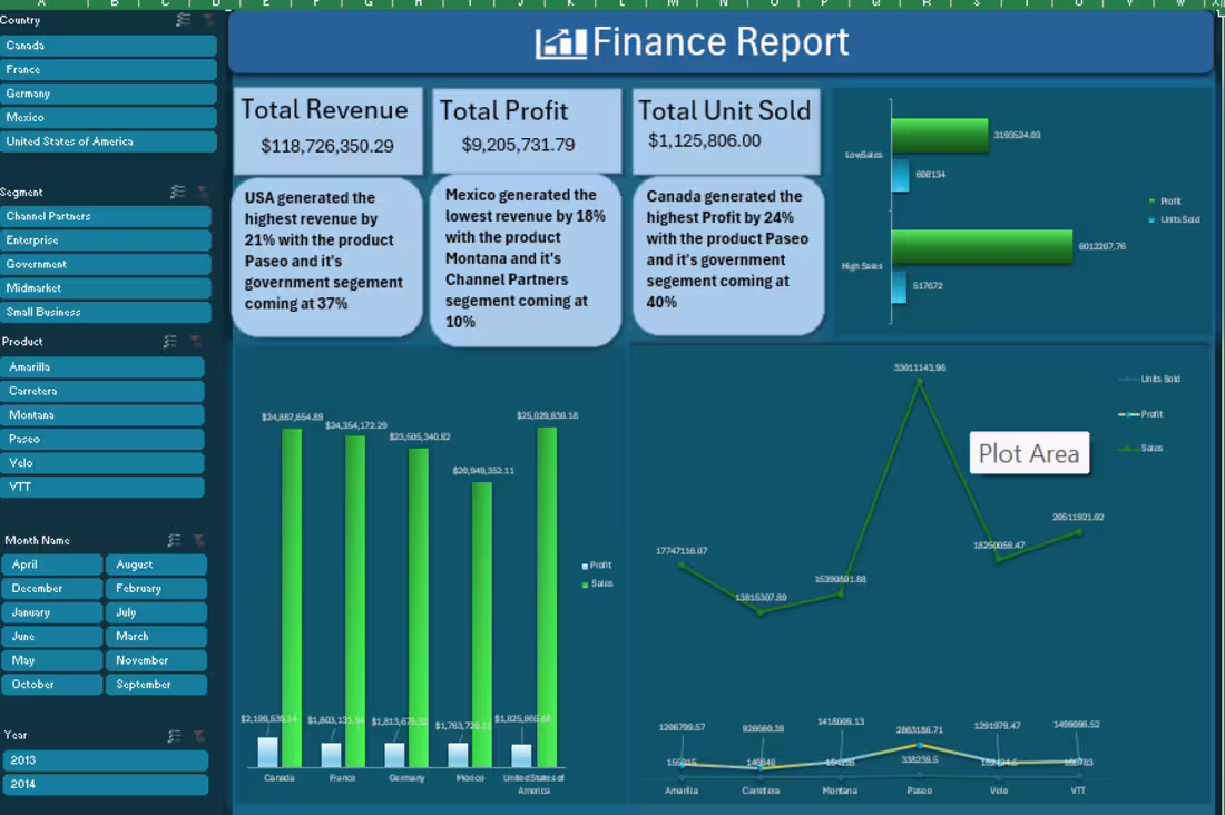 Cover image for Power BI Finance dashboard analyzing