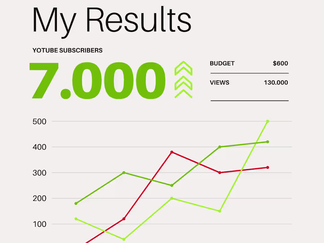 Cover image for Strategic YouTube Growth Campaign
