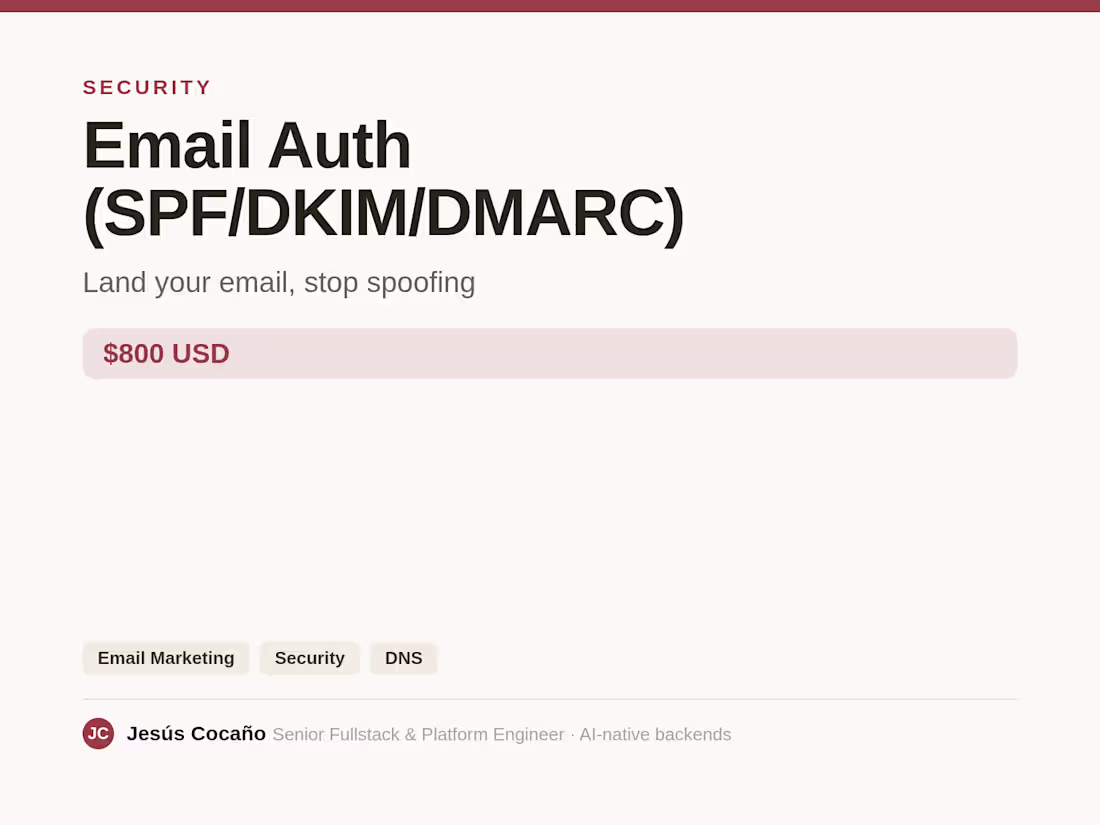 Cover image for Email Authentication (SPF/DKIM/DMARC)