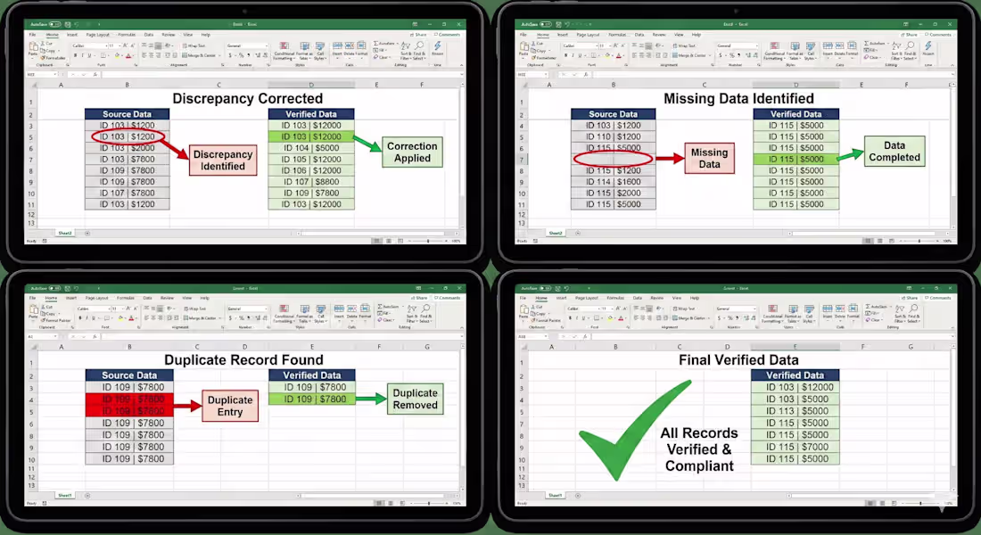 Cover image for Audit Compliance Review with Data
