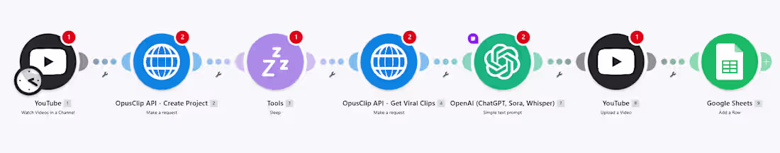 Cover image for Viral AI Video Repurposing Machine