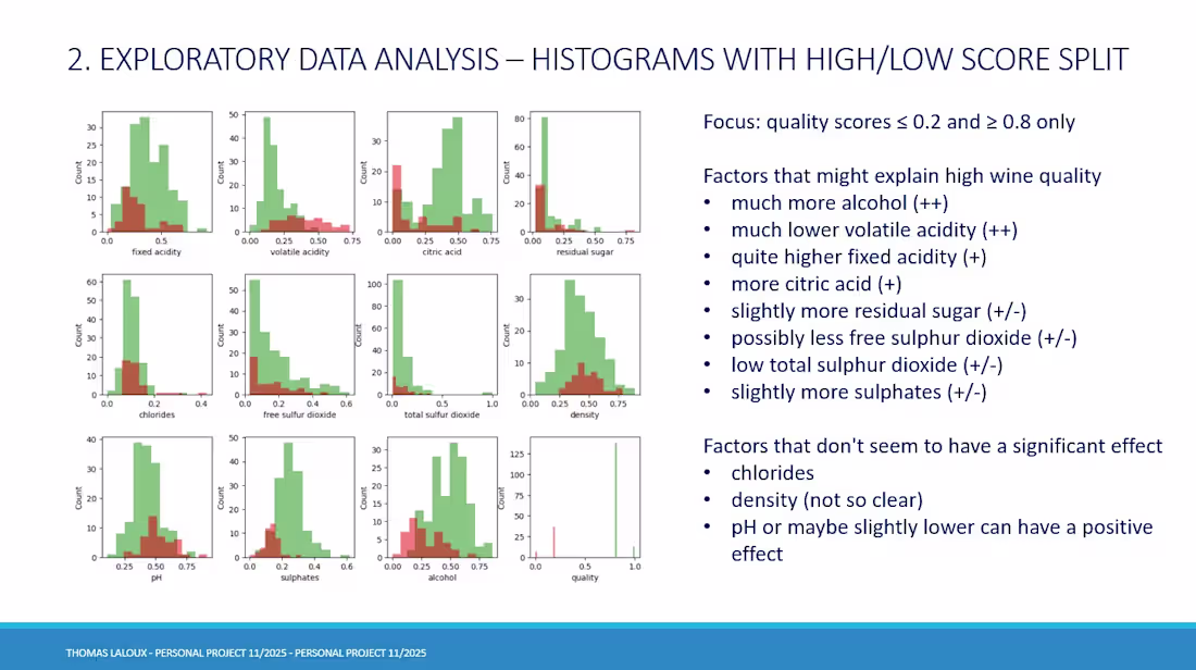 Cover image for Data analysis and predictive modeling: product quality data