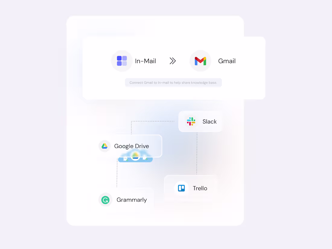 Cover image for InMail- Integrate tools
A clean UI