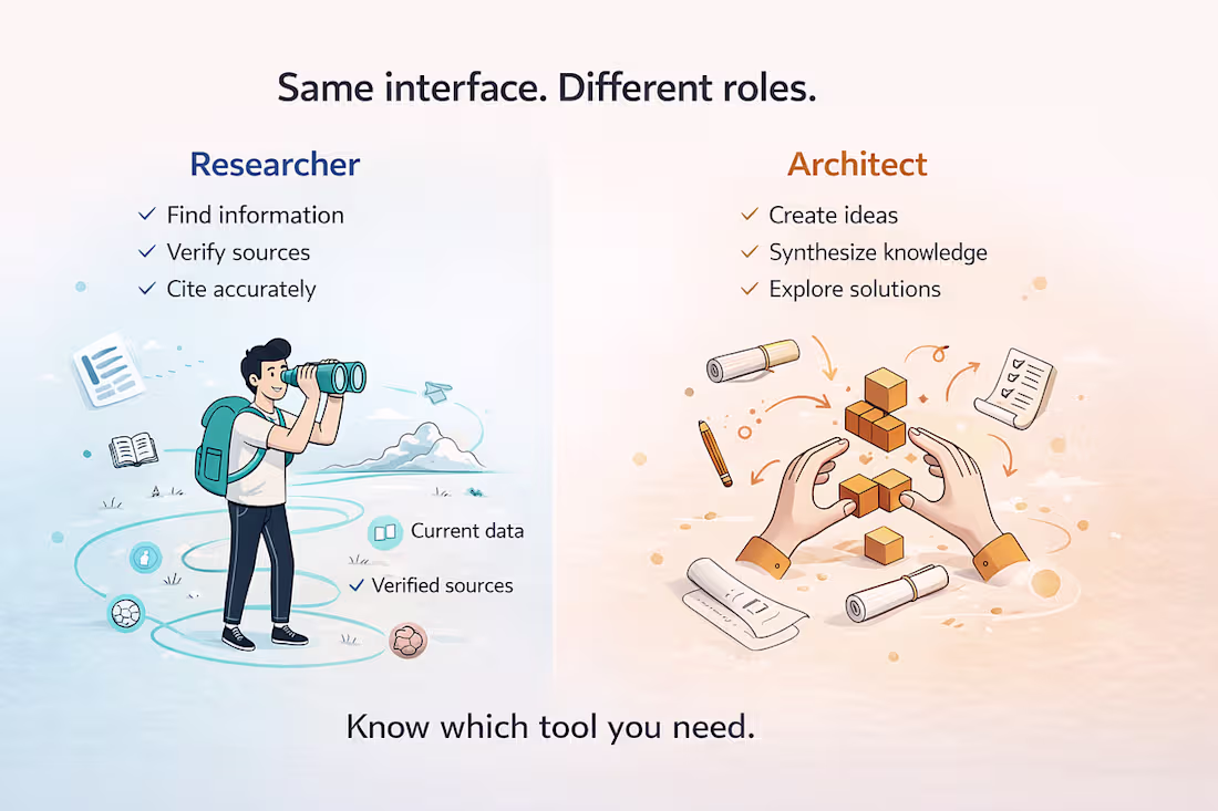 Cover image for Long-Form Article on AI Tool Positioning