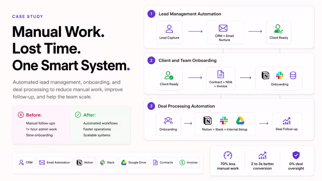 Cover image for How We Used Slack +