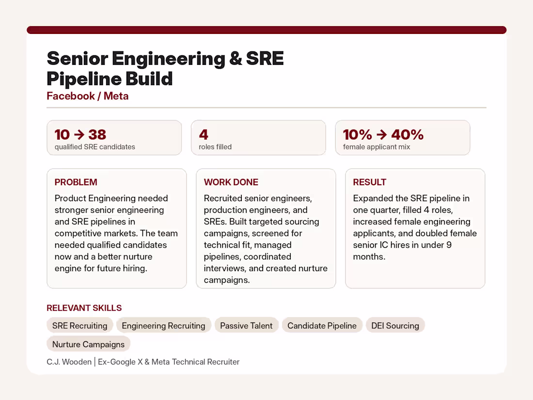 Cover image for Senior Engineering & SRE Pipeline
