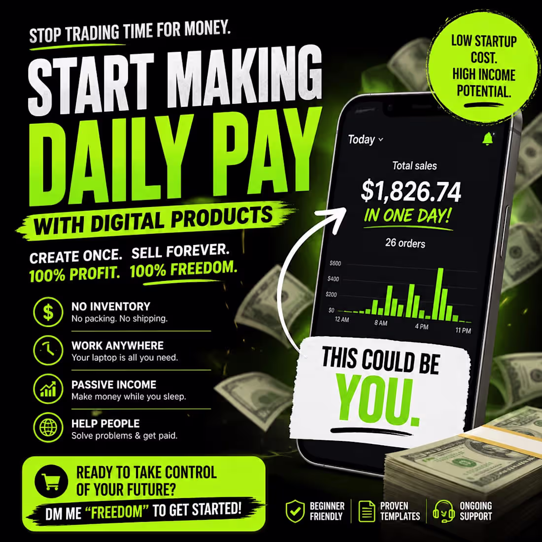 Cover image for Create Engaging Social Media Posts to Boost Your Online Income