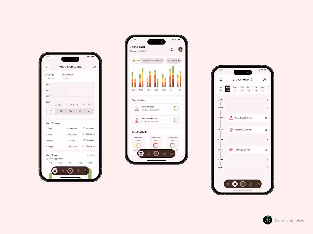 Cover image for Mood Wellness App