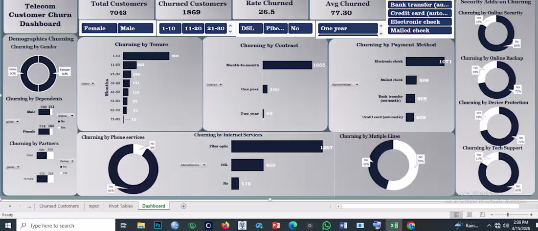 Cover image for I recently completed a Telecom customer Churn Dataset consis...