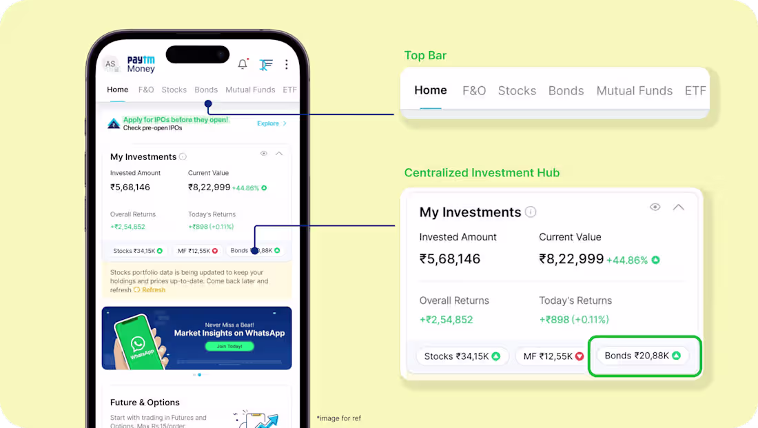Cover image for Paytm Money Bonds