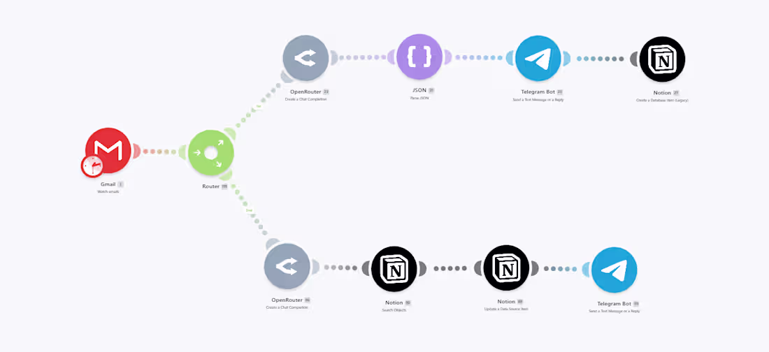 Cover image for Gmail Monitoring and Lead Assistant
