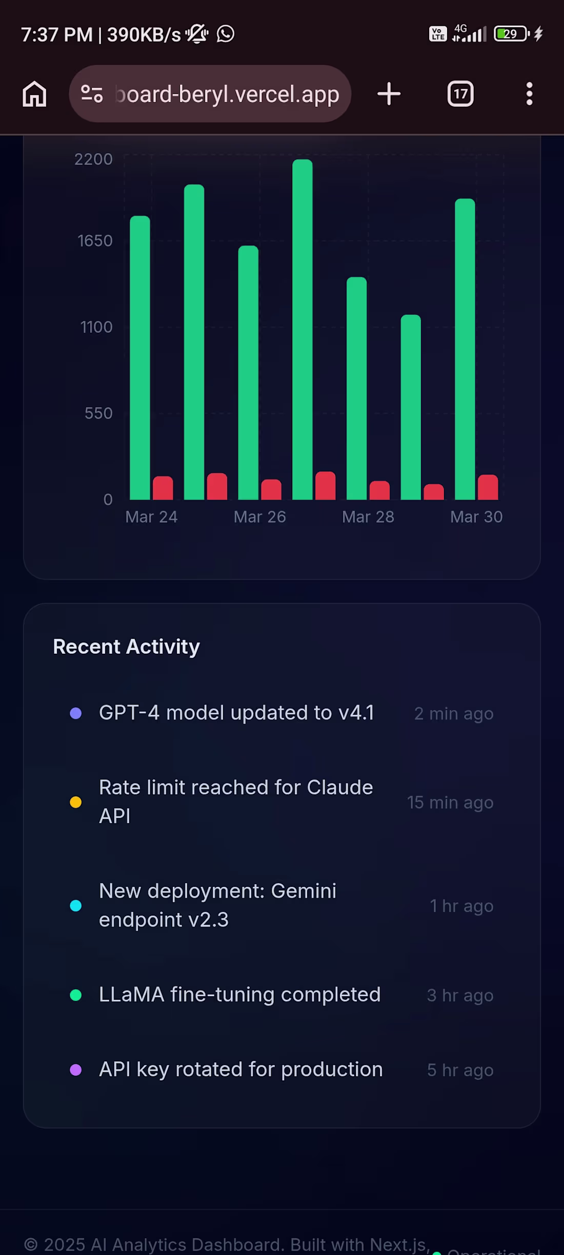 Cover image for Developed a responsive frontend admin