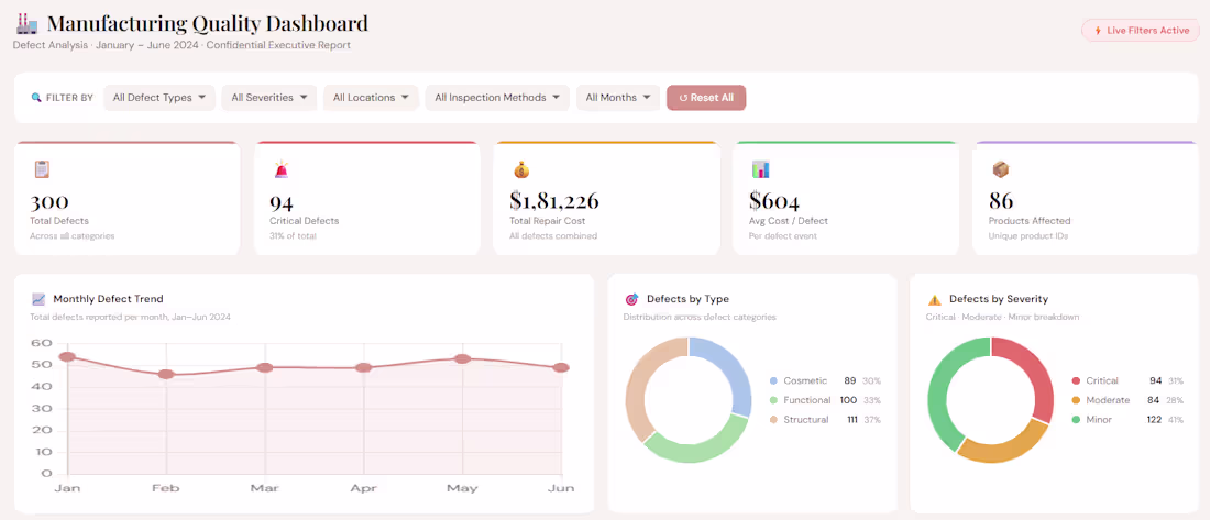Cover image for Built a single-page executive dashboard