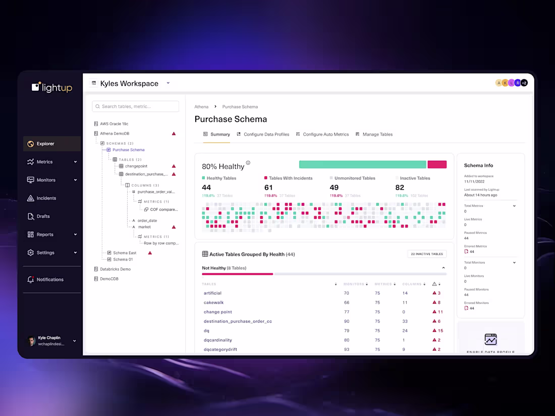 Cover image for No-code Enterprise Data Quality Monitoring