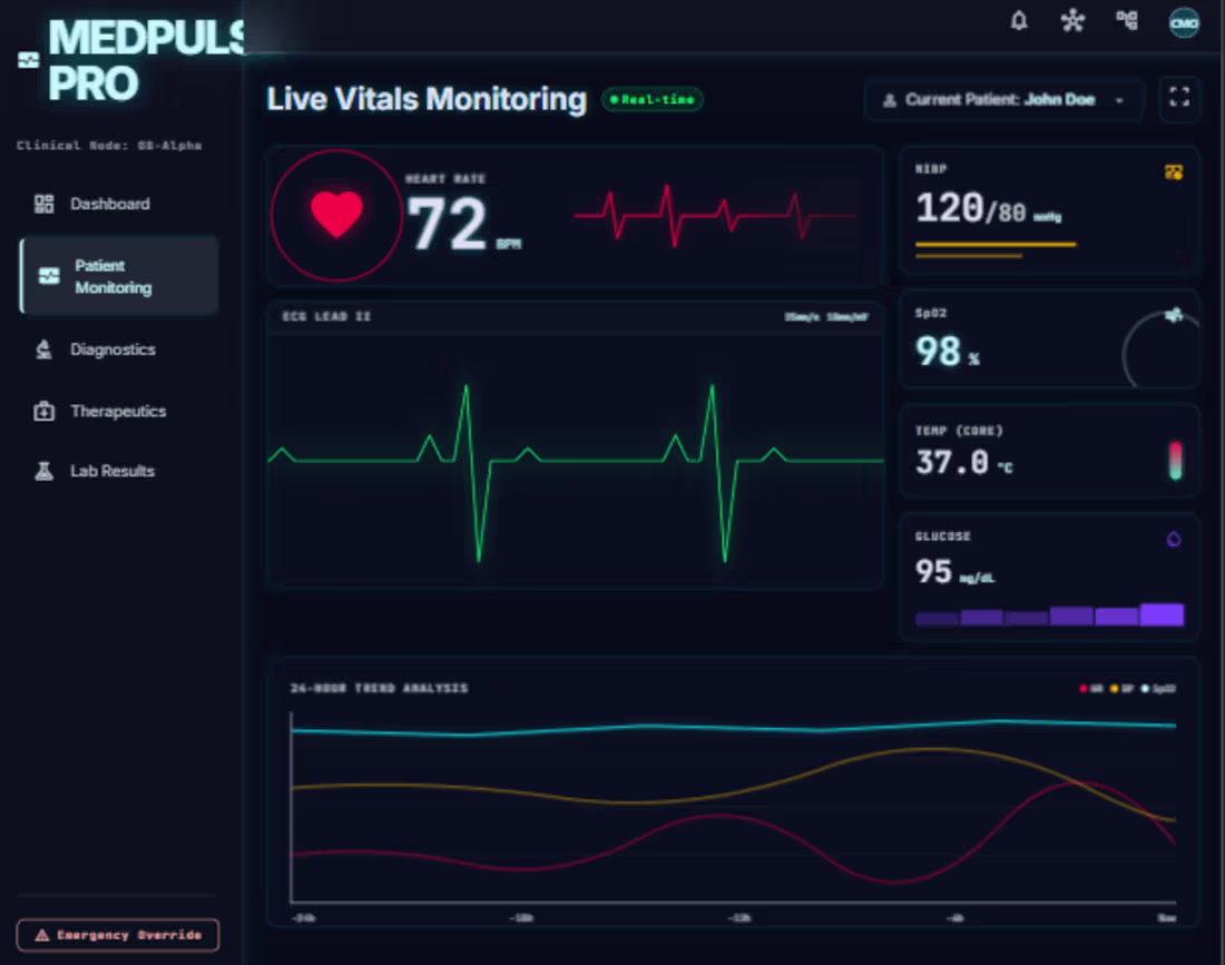 Cover image for MEDPULSE PRO — Built in