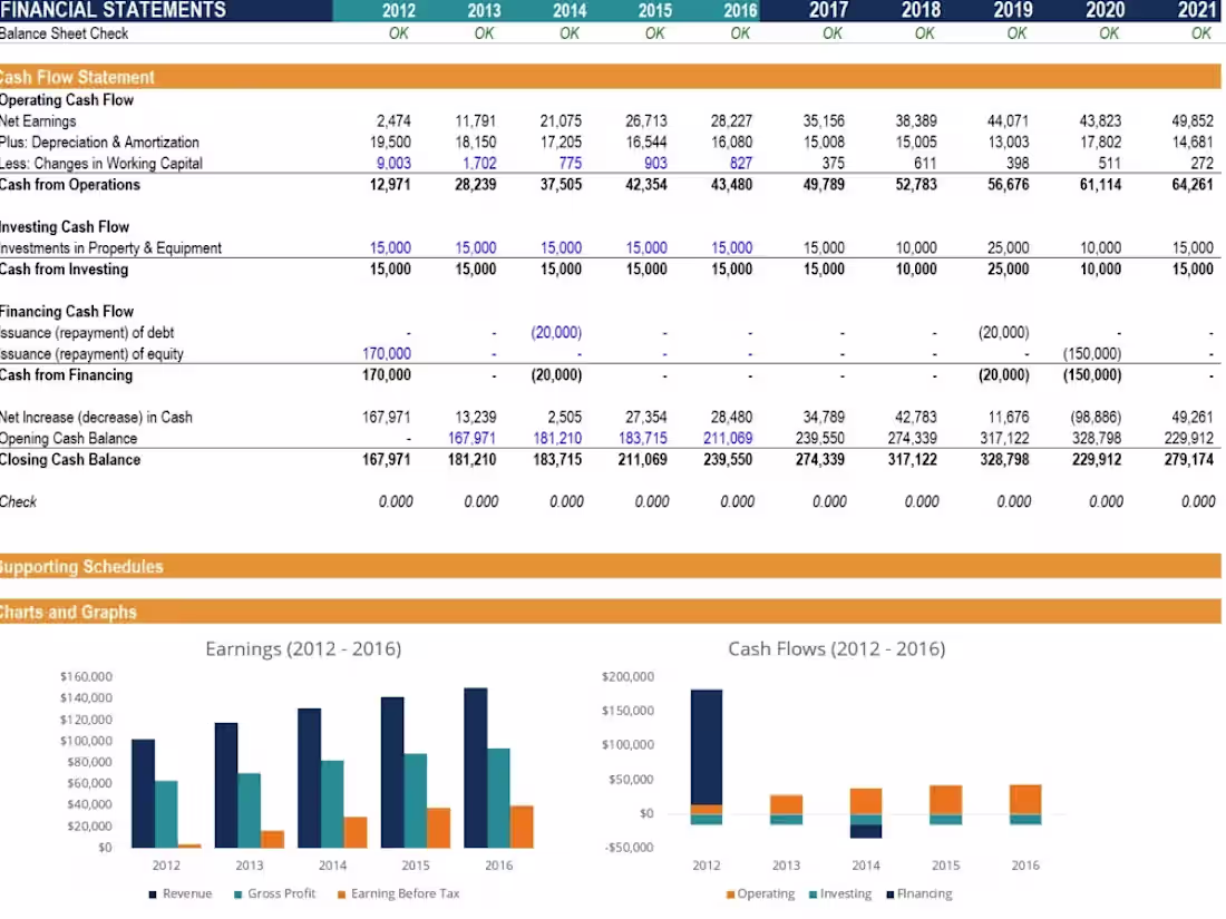 Cover image for Custom Financial Model Build-Out